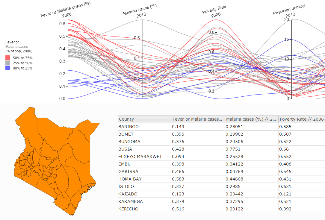 Kenya County poverty rates estimates Humanitarian Data Exchange